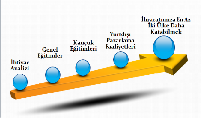 2. URGE Projesi