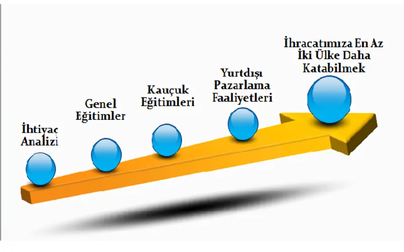 2.URGE PROJESİ